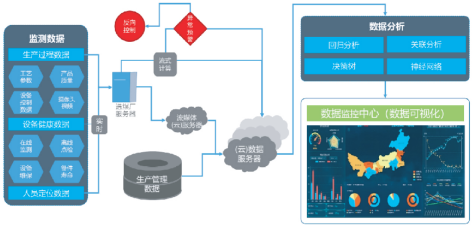 大數(shù)據(jù)服務(wù)驅(qū)動(dòng)選煤行業(yè)智能化浪潮——2019年最具影響力優(yōu)秀論文《選煤行業(yè)新技術(shù)浪潮下的智能化選煤廠(chǎng)》解析